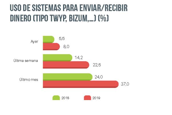 internautas_utiliza_21087_20200306123251.png (600×400)