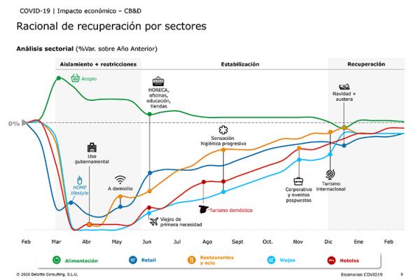 2020-un-ano-perdido-para-todos-los-sectores-economicos