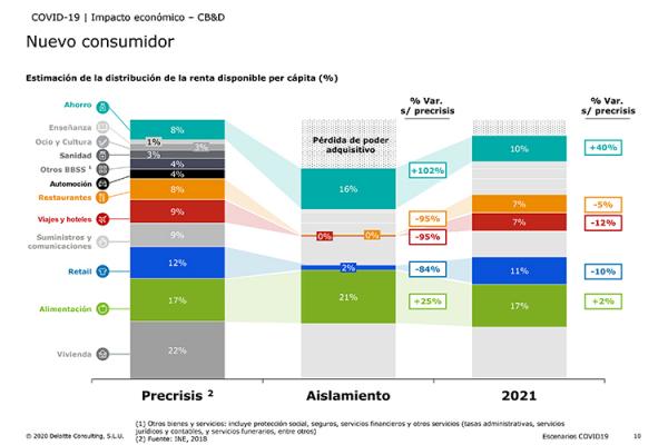 2020-un-ano-perdido-para-todos-los-sectores-economicos