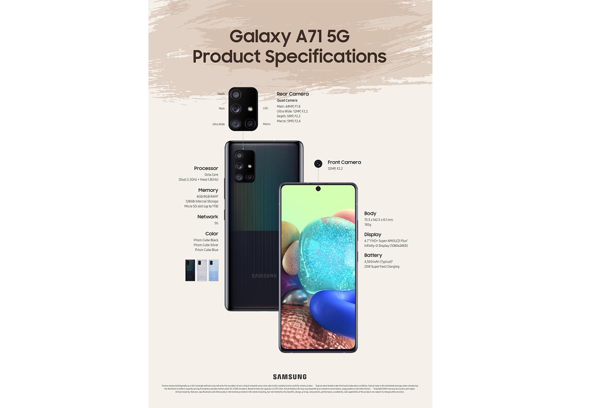 nuevos samsung galaxy a71 y galaxy a51 5g cmara cudruple y pantalla infinityo nuevos samsung galaxy a71 y galaxy a51 5g cmara cudruple y pantalla infinityo