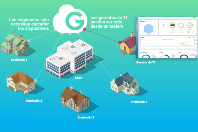 oferta wifi 6 de engenius para teletrabajo y oficinas obsequio de un switch poe de gama alta oferta wifi 6 de engenius para teletrabajo y oficinas obsequio de un switch poe de gama alta