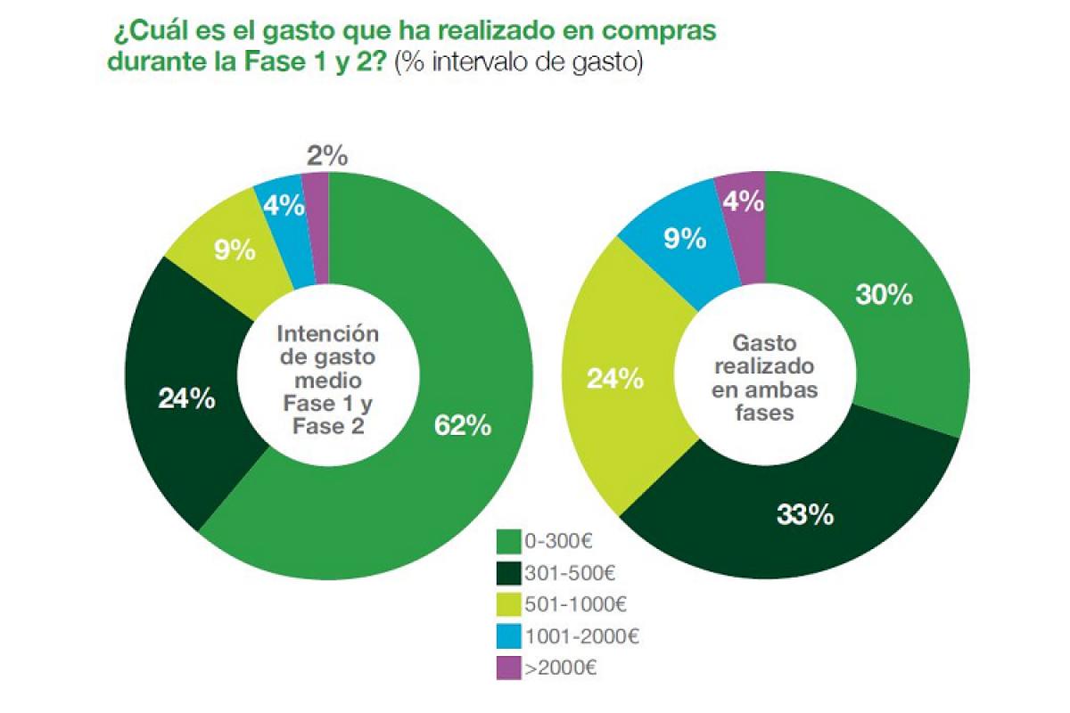 cambio de hbitos por covid19 los usuarios se decantan por el comercio local y online cambio de hbitos por covid19 los usuarios se decantan por el comercio local y online