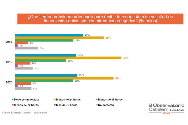 crece_interes_consumidores_21804_20200728040605.png (600×400)