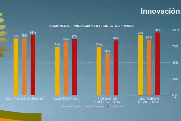 el futuro de las empresas se mide en innovacin y diversidad el futuro de las empresas se mide en innovacin y diversidad