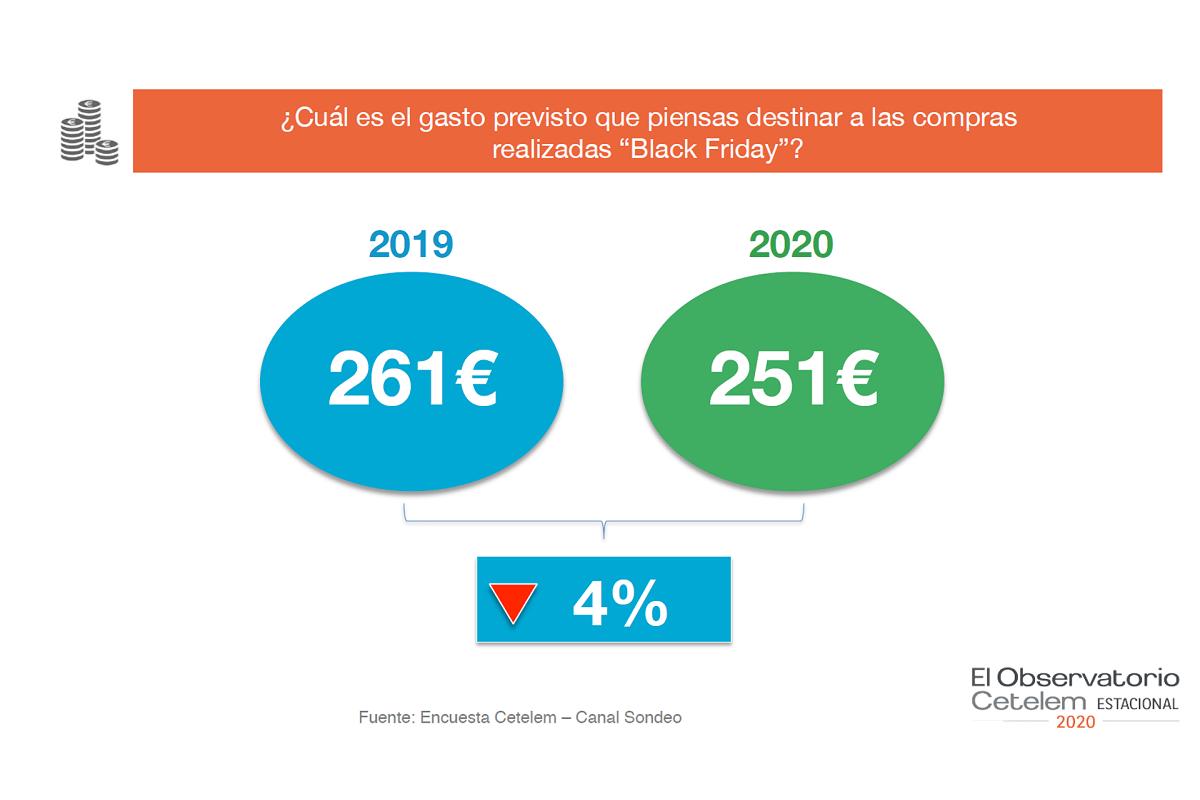 se reduce un 4 el gasto medio previsto para black friday se reduce un 4 el gasto medio previsto para black friday