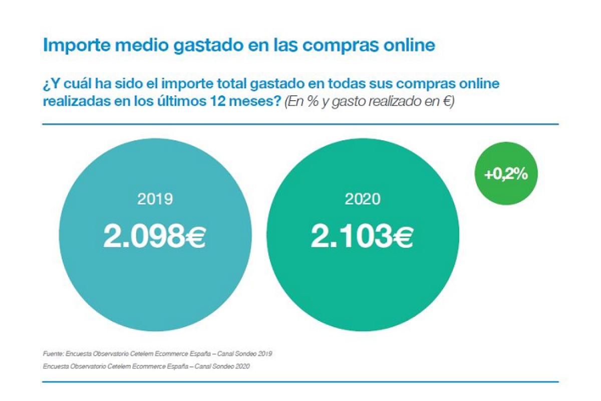 2020 buen ao para el ecommerce con un aumento en compras de alimentacin 2020 buen ao para el ecommerce con un aumento en compras de alimentacin