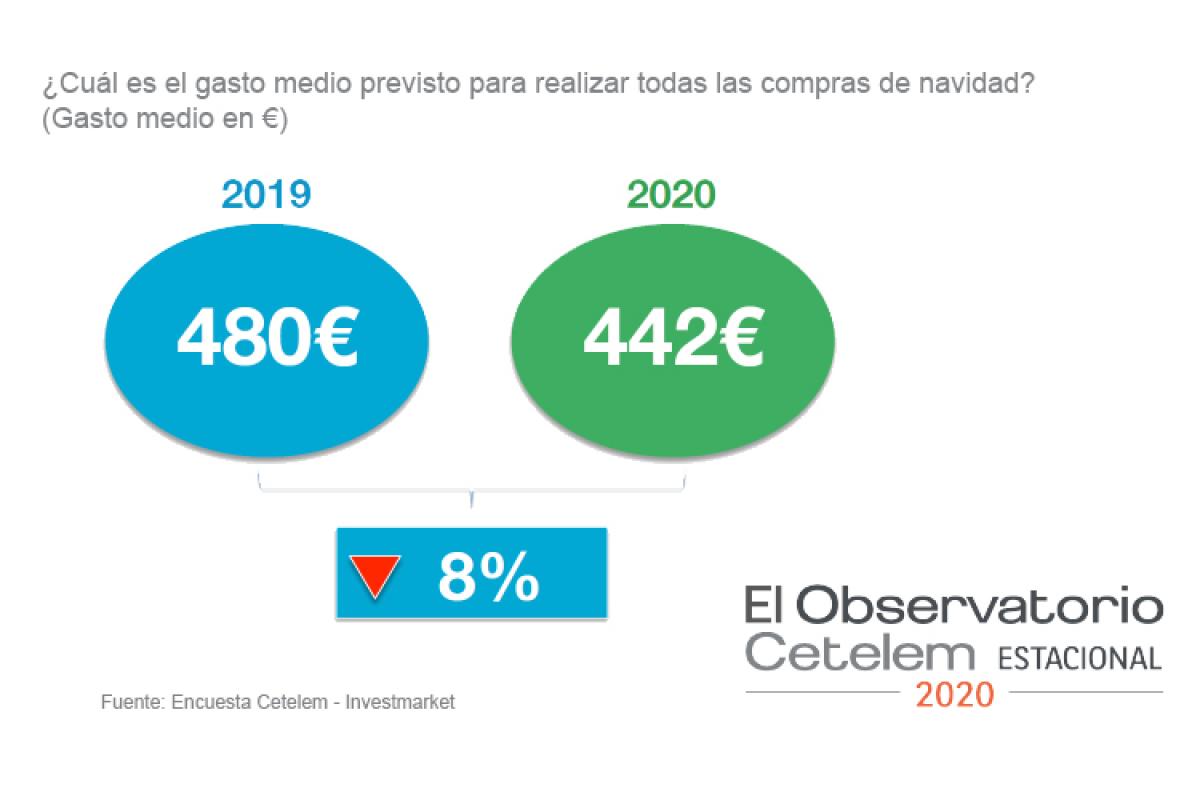 los espaoles contraen su gasto un 8 de cara a la navidad los espaoles contraen su gasto un 8 de cara a la navidad