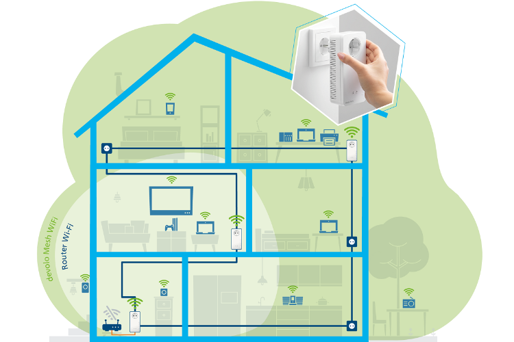 nuevos kits mesh wifi 2 de devolo conexiones ms rpidas en cualquier rincn del hogar nuevos kits mesh wifi 2 de devolo conexiones ms rpidas en cualquier rincn del hogar