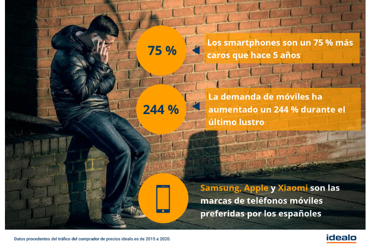 los smartphones son un 75 ms caros que hace 5 aos los smartphones son un 75 ms caros que hace 5 aos