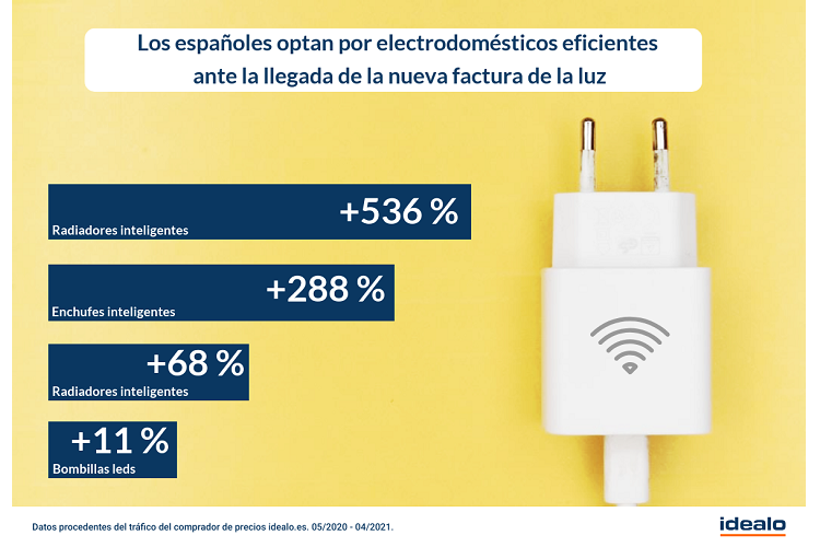 los electrodomsticos eficientes mxima prioridad para los espaoles los electrodomsticos eficientes mxima prioridad para los espaoles