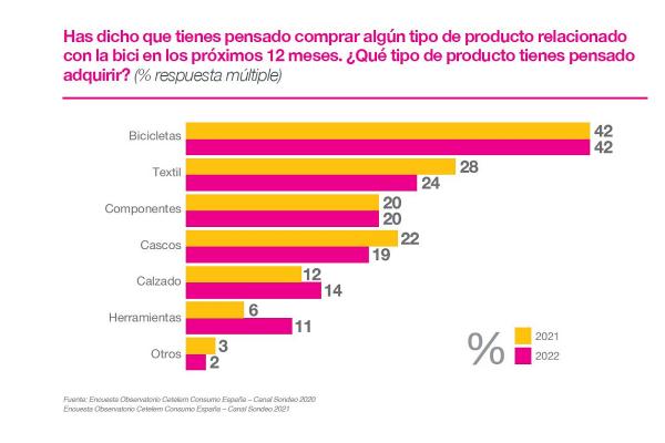 sector_bici_recupera_23897_20211013092735.png (600×400)