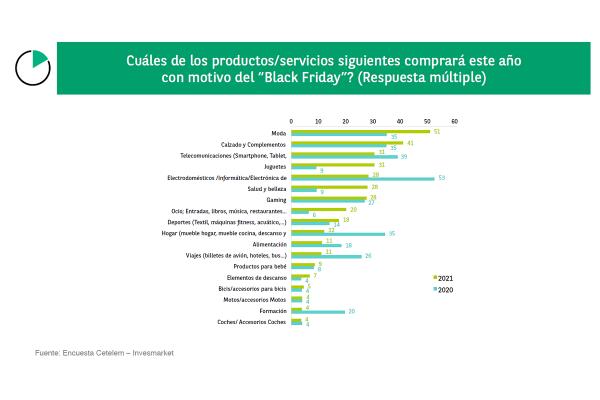 usuarios_gastaran_media_24122_20211118013843.png (600×400)