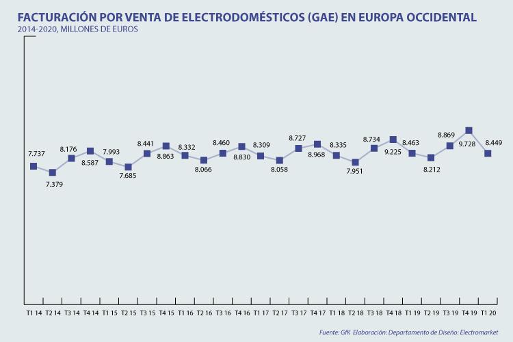 la-venta-de-electrodomesticos-se-desplomo-por-la-pandemi