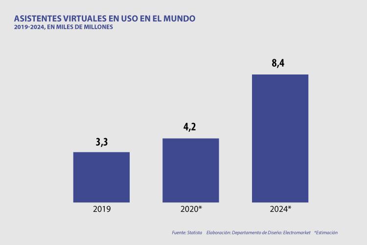 presente-y-futuro-de-los-asistentes-virtuales