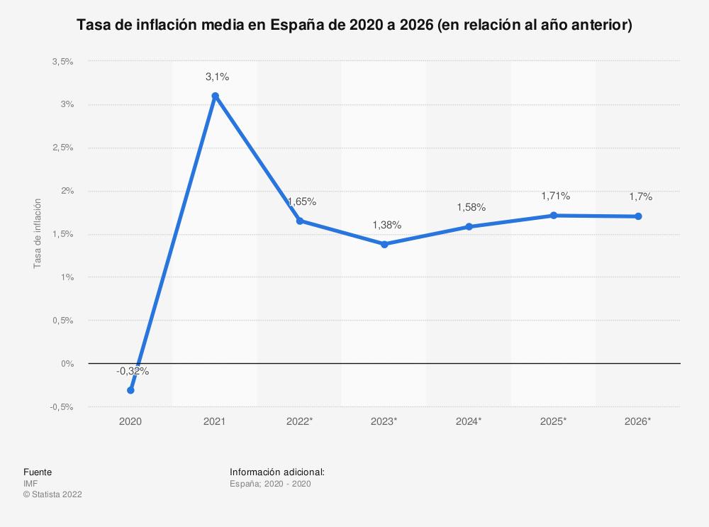 los-precios-en-espana-podrian-crecer-mas-de-un-8-en-los-proximos