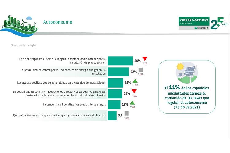 consumidores_estan_cada_25337_20220602125835.png (750×500)