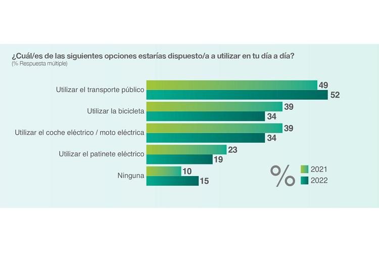 consumidores_estan_cada_25337_20220602125930.png (750×500)