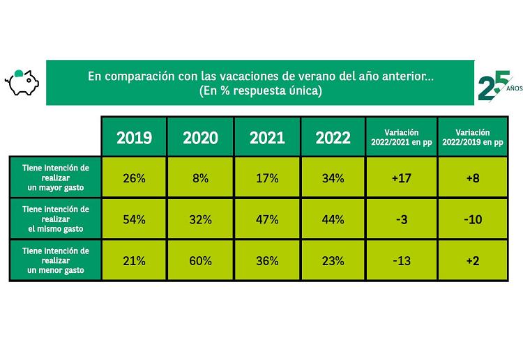 espanoles_tienen_previsto_25383_20220609021147.png (750×500)