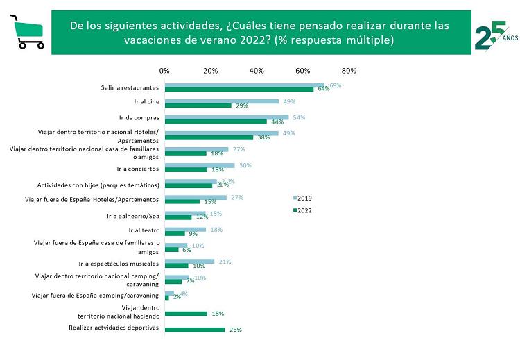 espanoles_tienen_previsto_25383_20220609021301.png (750×500)