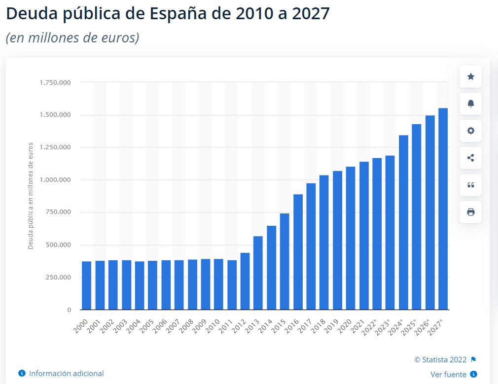 la-deuda-publica-de-espana-podria-llegar-a-los-15-billones-de-euro