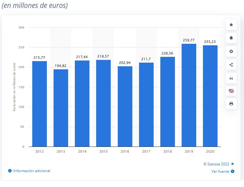 teka-group-afianza-su-crecimiento-en-el-mercado-espanol