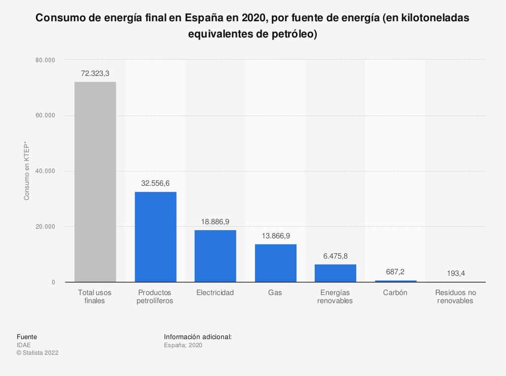 amazon-ha-multiplicado-por-20-su-facturacion-en-espana-en-los-ultim