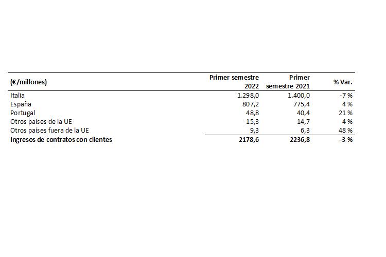esprinet_factura_8072_25889_20220914092927.png (750×500)