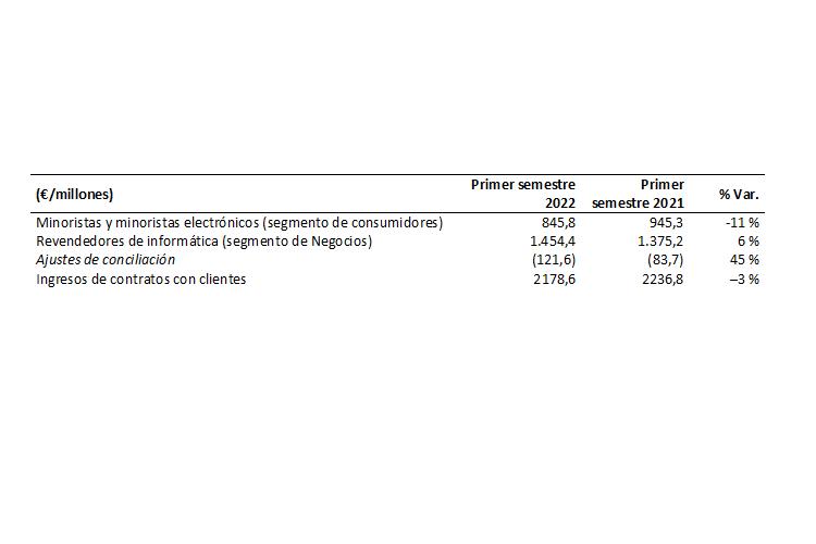 esprinet_factura_8072_25889_20220914092936.png (750×500)