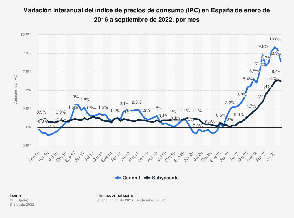la-inflacion-de-espana-se-relaja-en-septiembre-pero-sigue-en-maxim