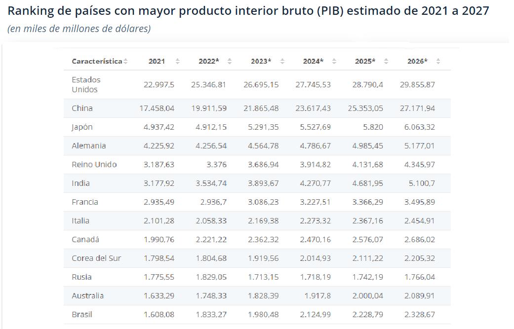 la-economia-de-china-podria-igualar-a-la-de-estados-unidos-en-los-pr