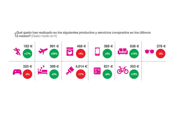 inflacion_bloquea_intencion_26198_20221103102659.png (750×500)