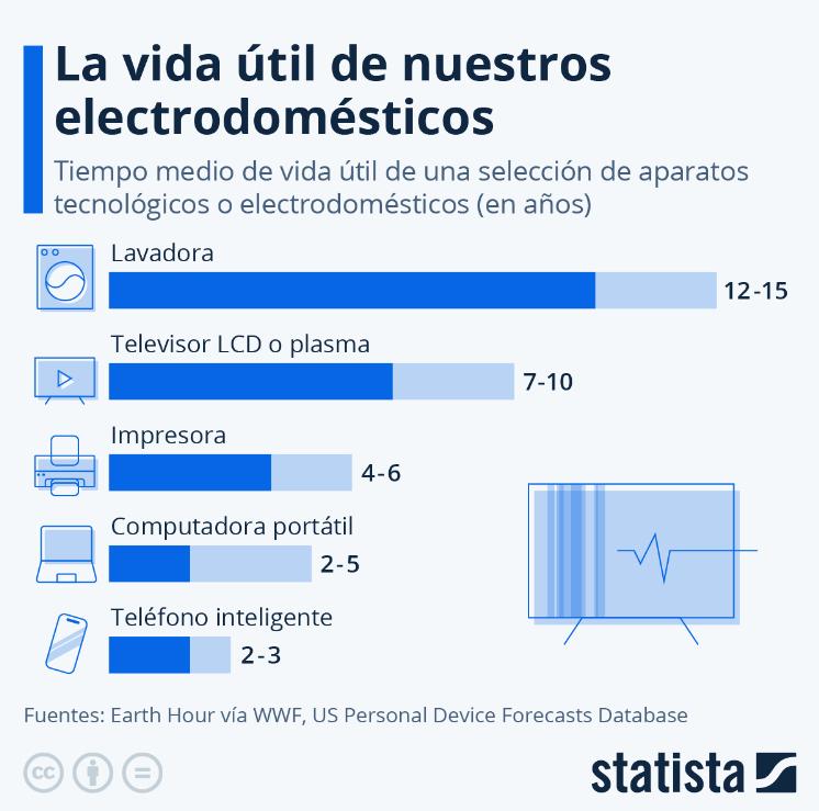 cambiarse-el-smartphone-o-el-ordenador-cada-dos-anos-cual-es-la-v