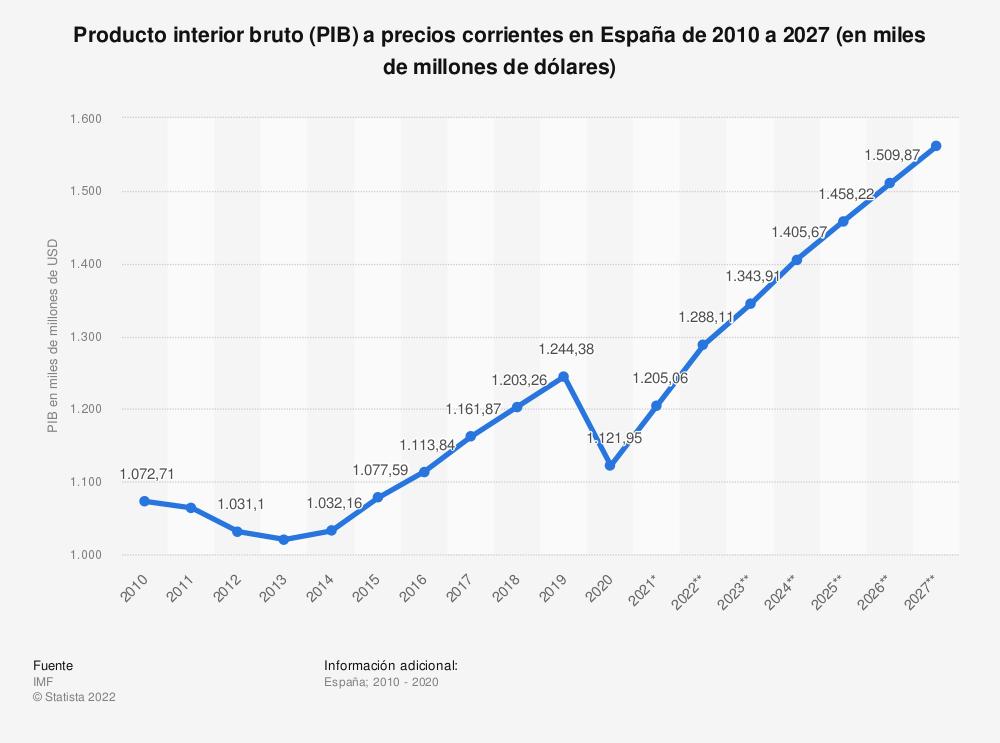 la-economia-de-espana-ha-crecido-a-un-ritmo-del-1-anual-en-los-ult