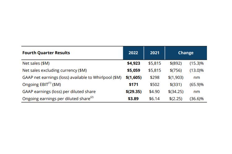 whirlpool_presenta_26750_20230202012108.png (750×500)
