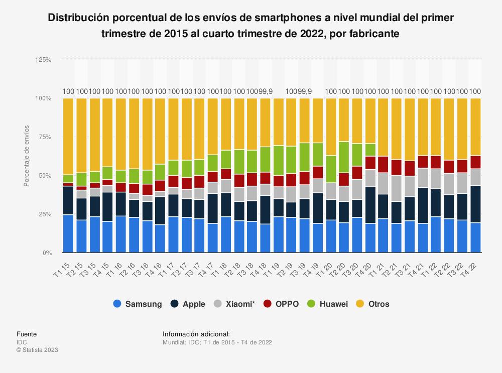 apple-y-samsung-se-disputan-la-hegemonia-del-mercado-de-smartphones-m