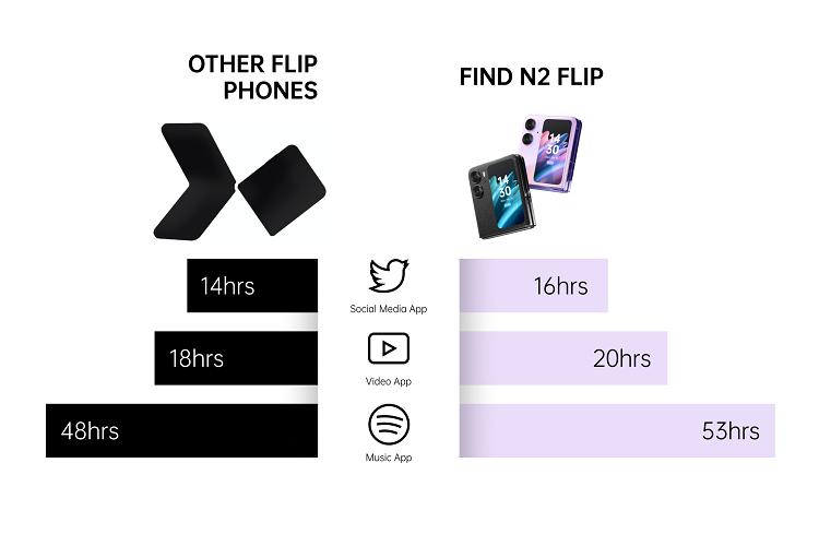 oppo_find_27200_20230420104521.png (750×500)