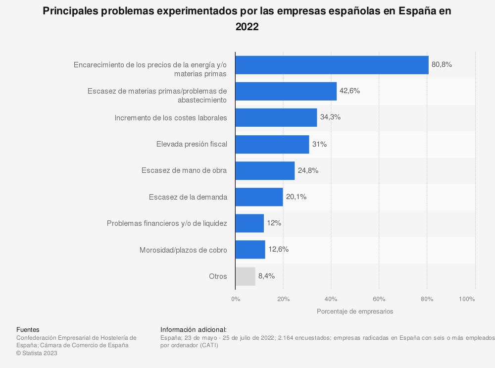 el-encarecimiento-de-los-precios-de-la-energia-principal-preocupaci