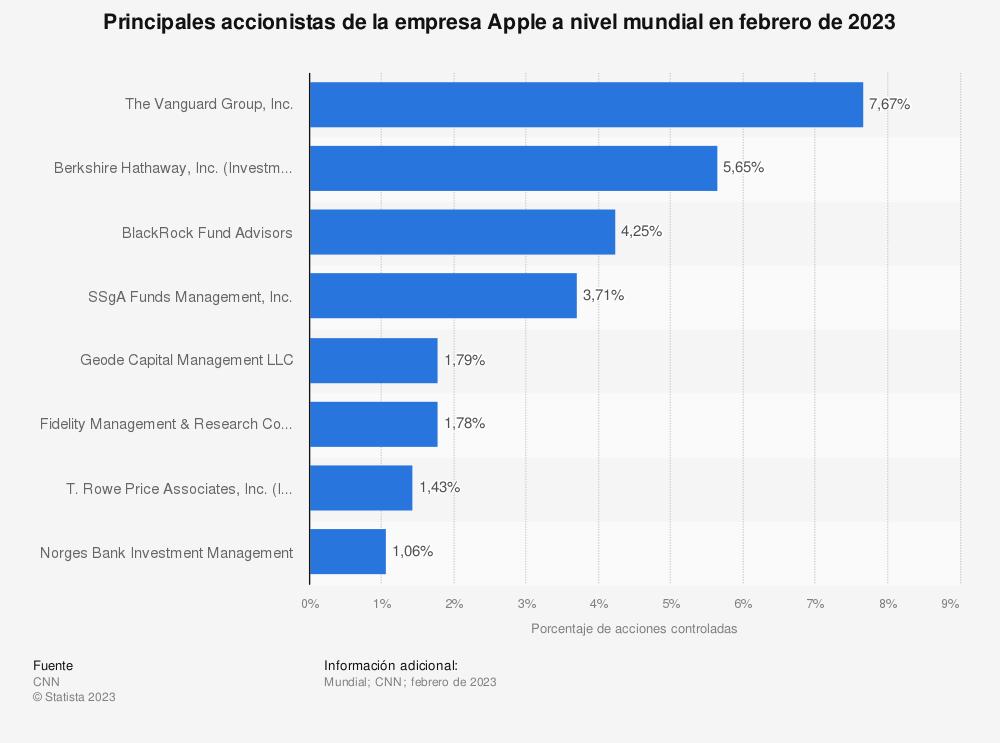 quien-hay-detras-de-apple