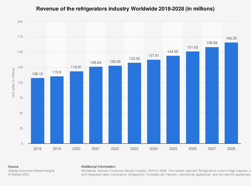 la-industria-de-frigorificos-esta-en-auge-se-estima-que-para-2028-l