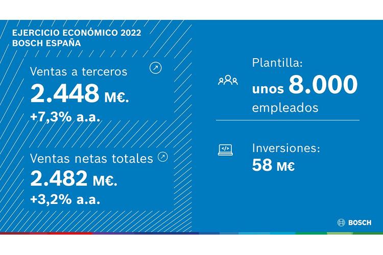 ingresos_ventas_bosch_27492_20230607072812.png (750×500)