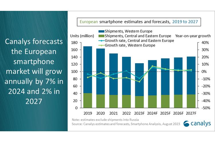 canalys_estima_mercado_27903_20230907060555.png (750×500)