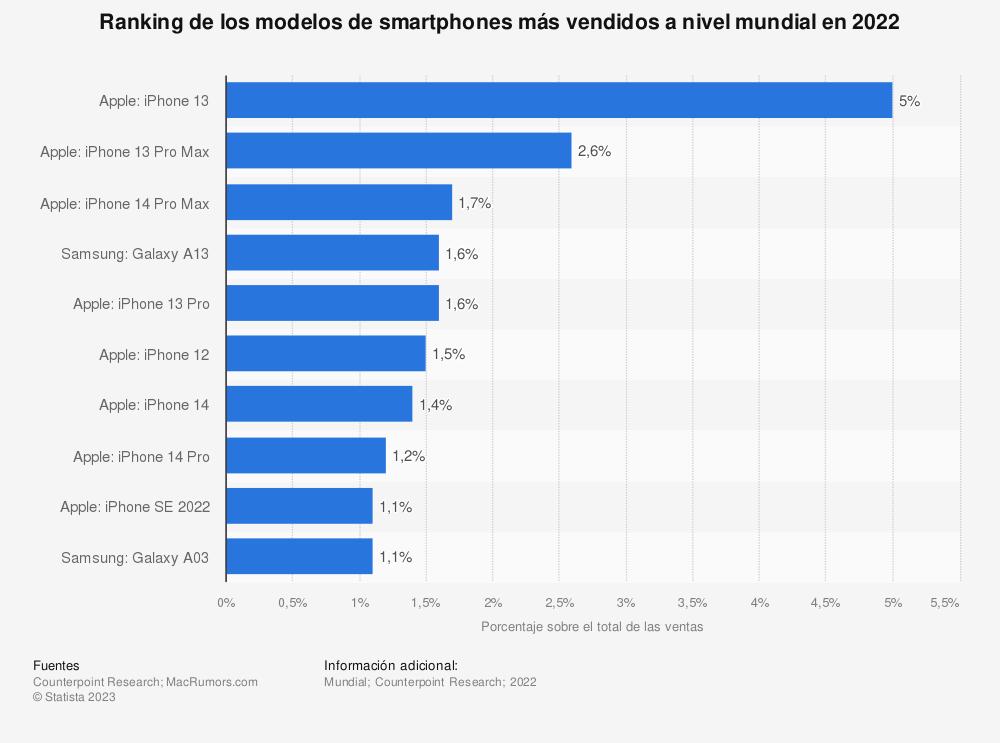 cual-es-la-marca-de-smartphone-mas-vendida-del-mundo