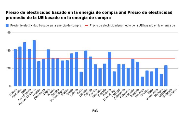 facturas_energia_27967_20230918094257.png (750×500)