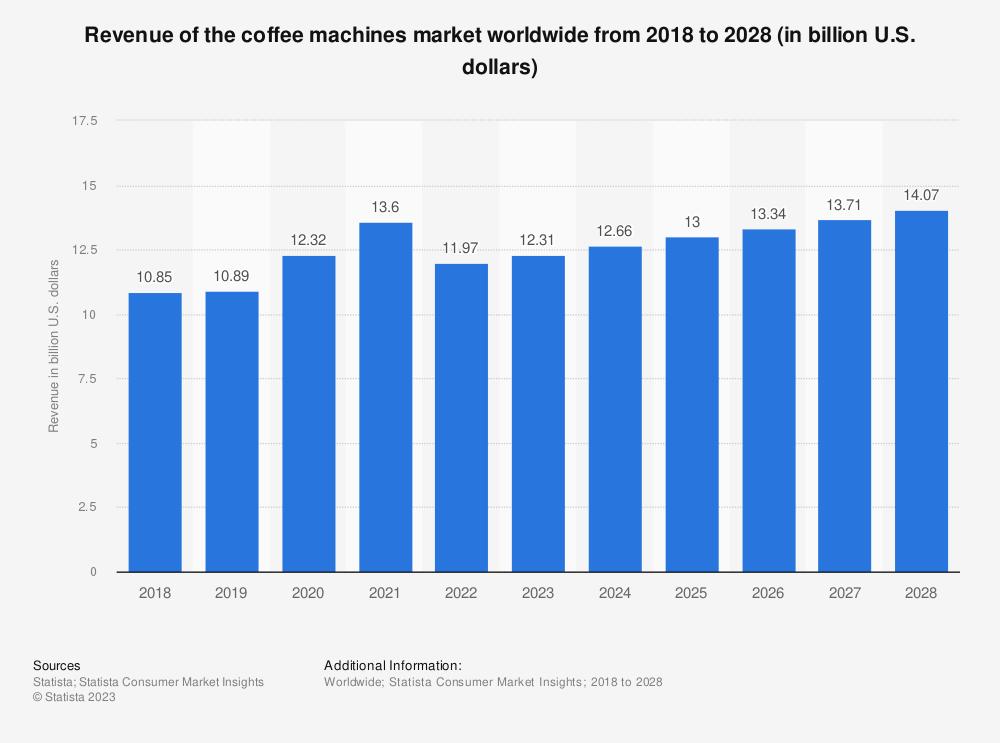 el-mercado-de-maquinas-de-cafe-electricas-preve-crecer-de-forma-co