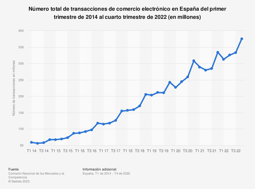el-comercio-electronico-de-espana-ha-crecido-un-55-en-los-ultimos