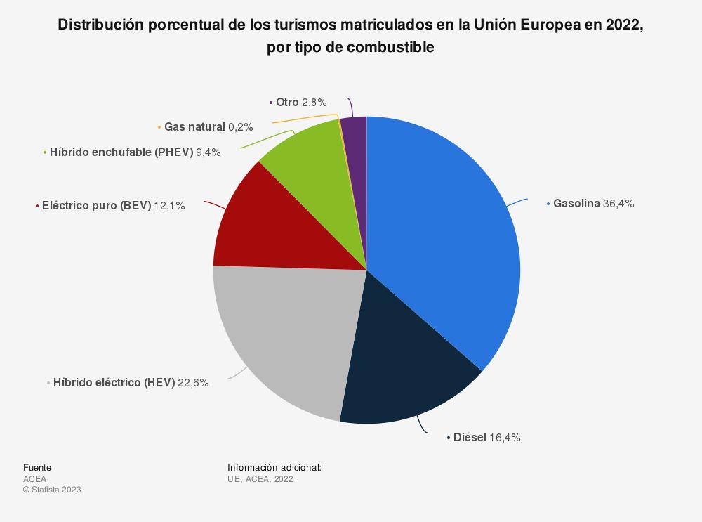 cuantos-nuevos-vehiculos-sostenibles-existen-en-la-union-europea