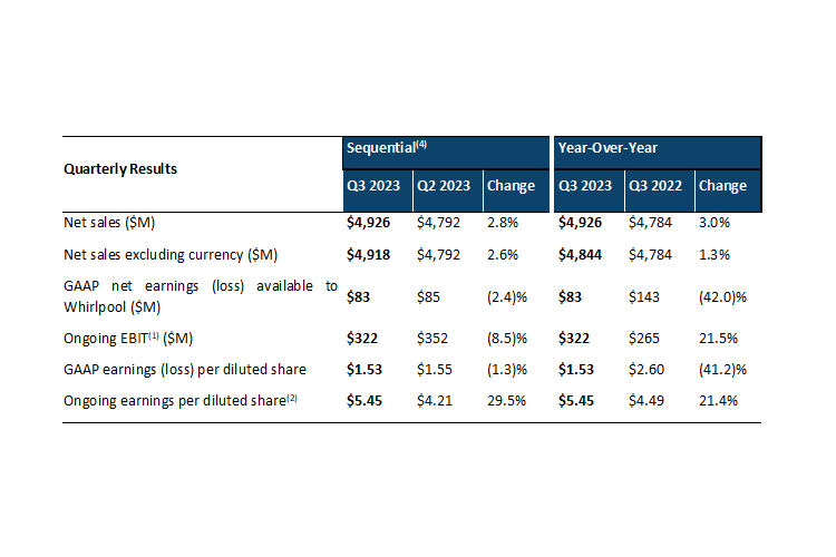 electromarket_whirlpool_publica_resultados_28233_03112119.png (750×500)