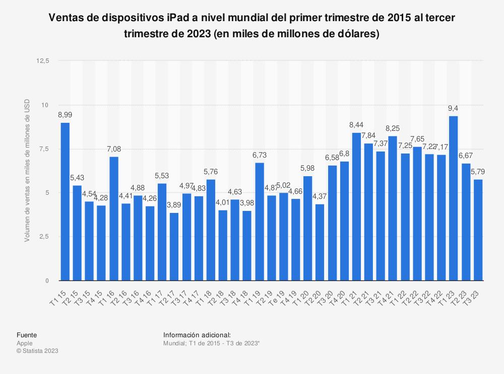 ha-terminado-el-boom-de-los-ipads