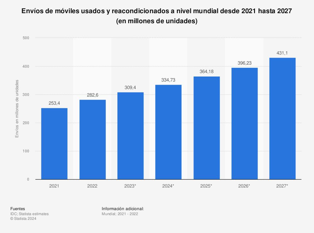 moviles-reacondicionados-una-tendencia-al-alza