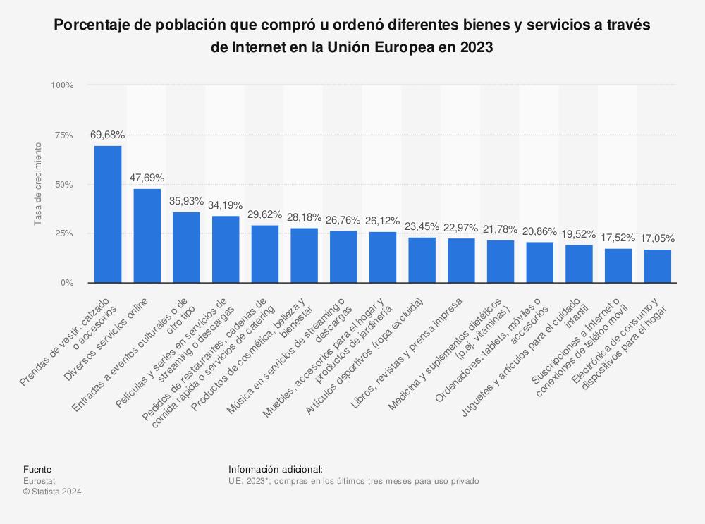 dos-de-cada-tres-ciudadanos-de-la-union-europea-compran-por-internet